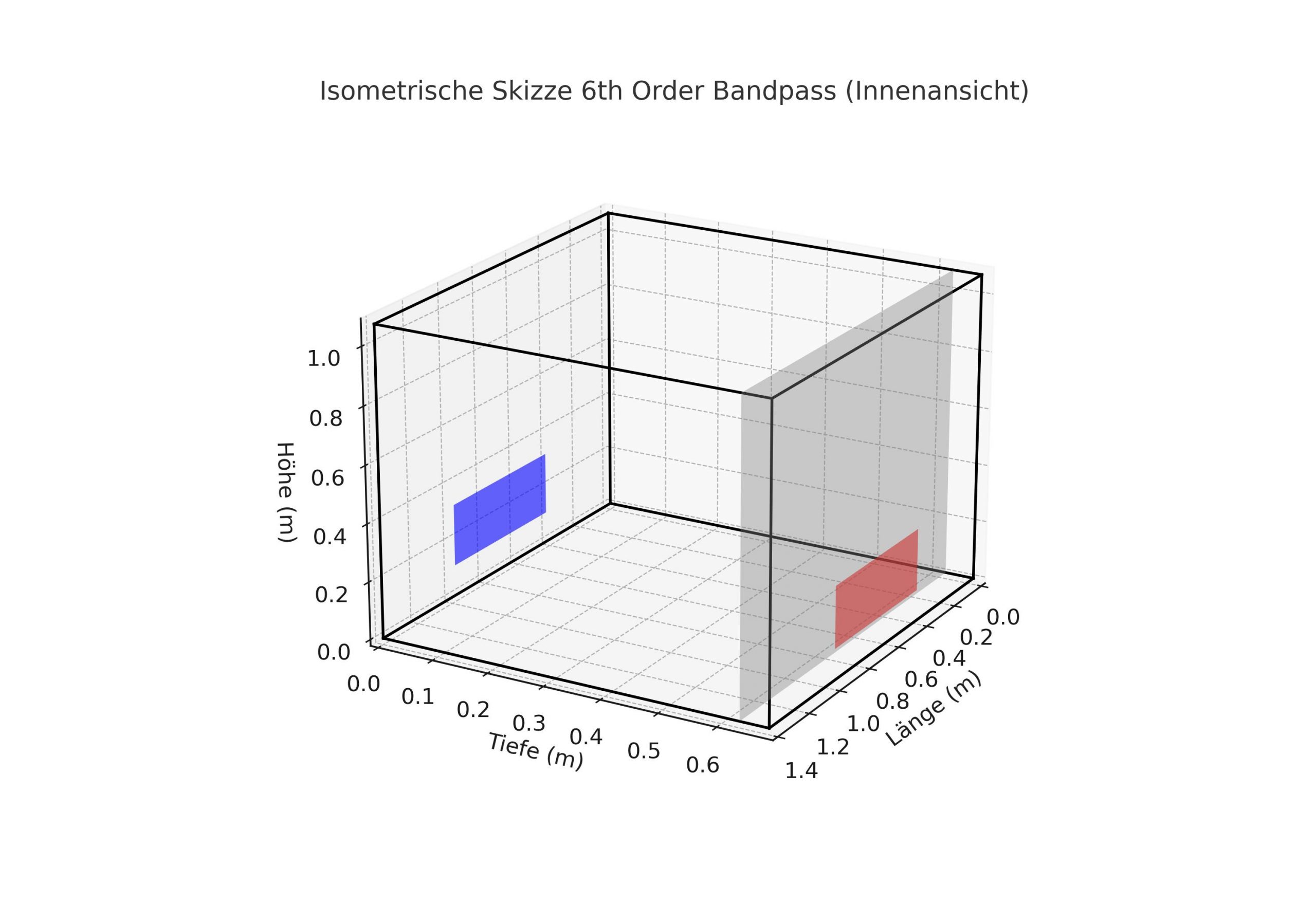 T3-21 – [HeimKinoohneGrenzenXBandpass] – Projekt